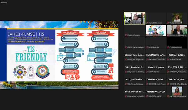 Coeng’g, GS undergo CHED Remote Monitoring
